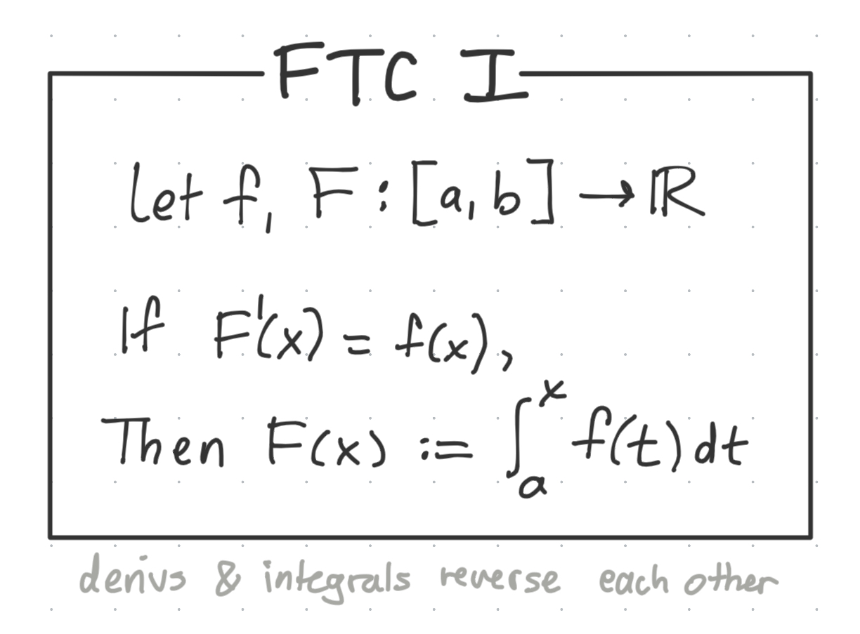 Real numbers